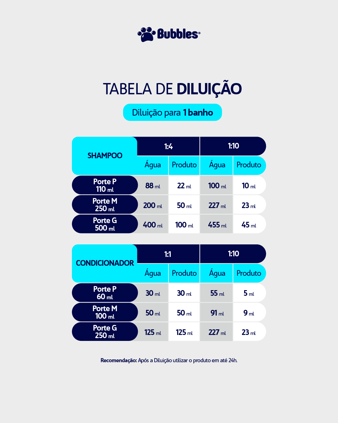 POST - TABELA DE DILUIÇÃO