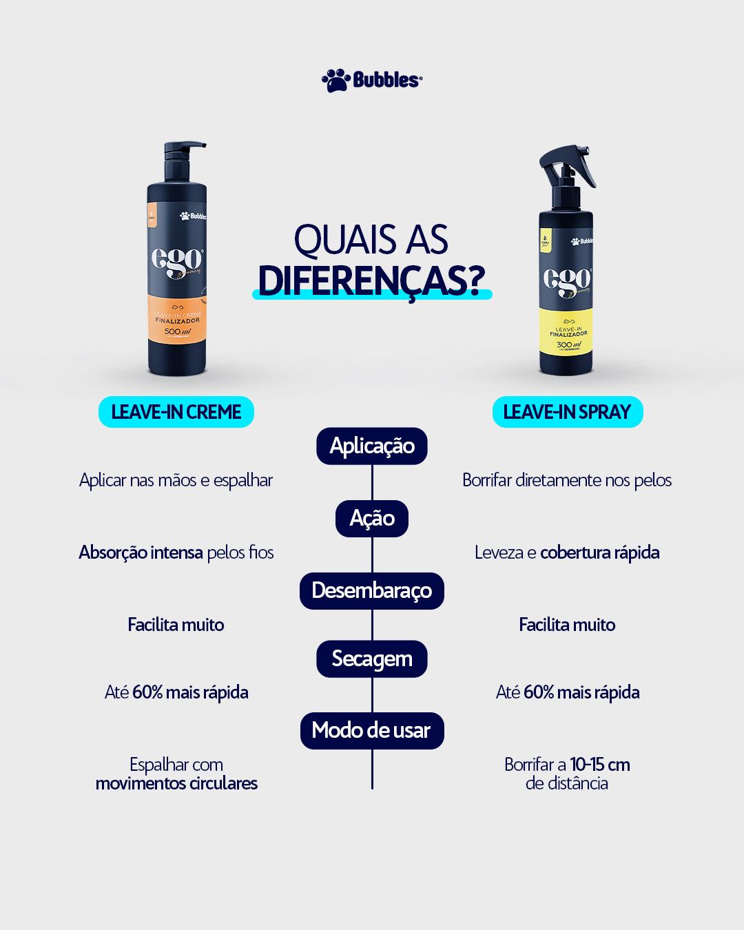 POST INSTA/FACE: LEAVE-IN BUBBLES