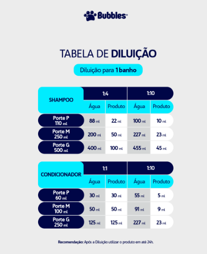 POST - TABELA DE DILUIÇÃO