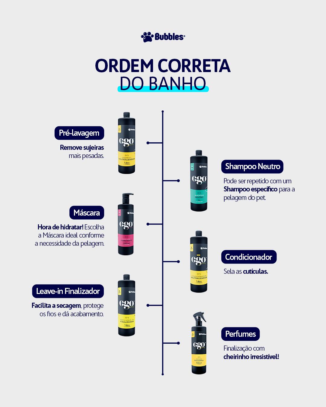 POST INSTA/FACE: ORDEM CORRETA BANHO BUBBLES